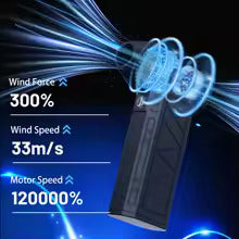 Portable High-Speed Turbo Fan Rechargeable Handheld Fan with Powerful 300% Airflow &amp; USB Charging
