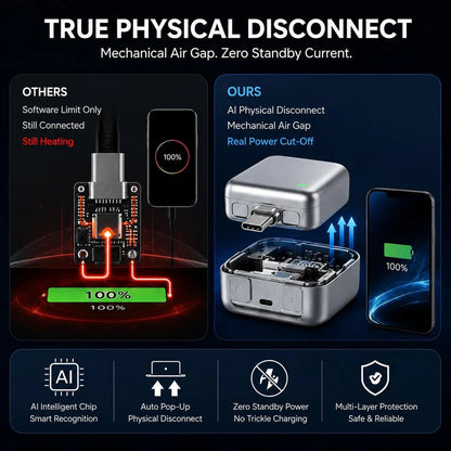 140W USB-C PD 3.1 Fast Charging Adapter – High-Speed Type-C Pass Through Charger for MacBook, Laptop, Tablet &amp; Smartphone